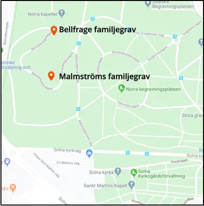 Malmströms familjegrav    Bellfrage familjegrav